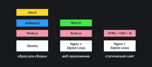 Примеры образов Docker для веб-приложений